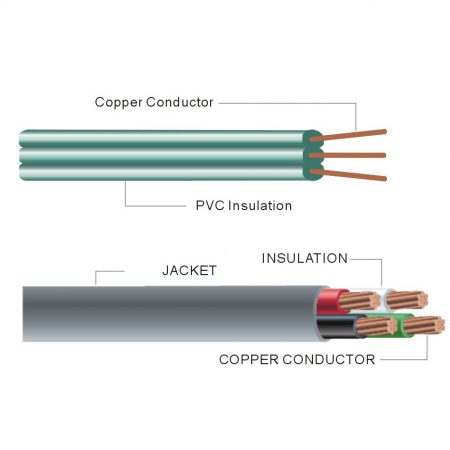 USA Power Cord Wire SRDT Heavy Duty UL62, UL1581 PVC Bulk Power Cable,Custom Color,Length, UL Listed