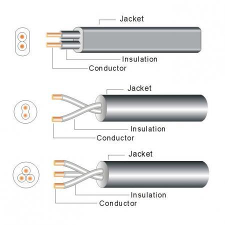 LSZH Power Cable Low Smoke Zero Halogen Free H03Z1Z1-F, H05Z1Z1-F Bulk Power Cord Wire