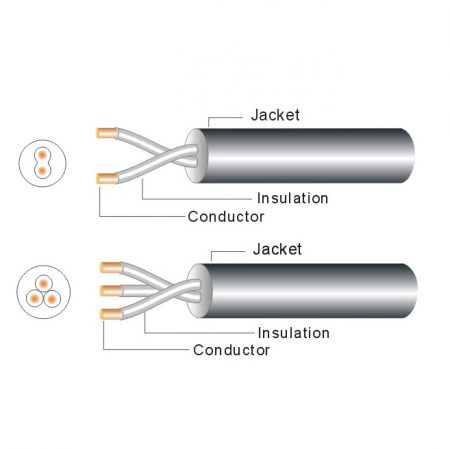 VCTF, HVCTF Flexible Cable Japan PSE Standard PVC Insulated Round Bulk Power Cord Wire