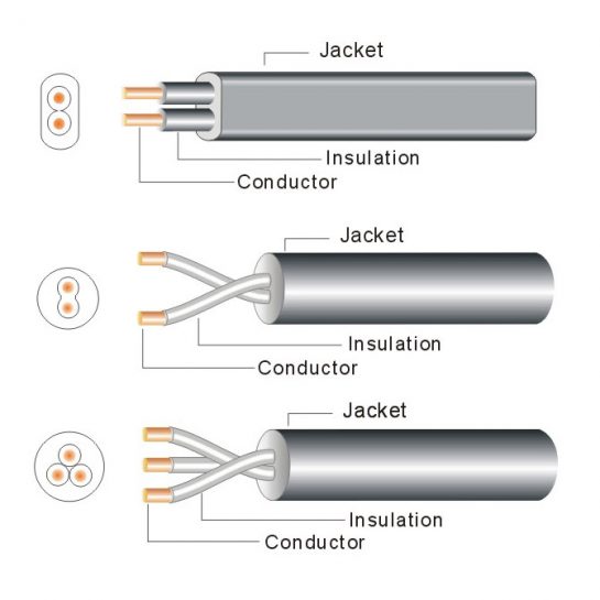 V-75 H3VV-F, H03VVHH2-F, V-75 H5VV-F, H05VVHH2-F PVC Cable, SAA Approved Bulk Power Cord Wire