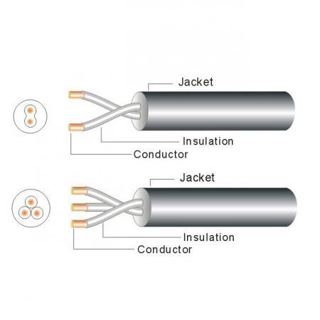 H05RN-F, H05RR-F, H07RN-F Rubber Cable Bulk Power Cord Wire