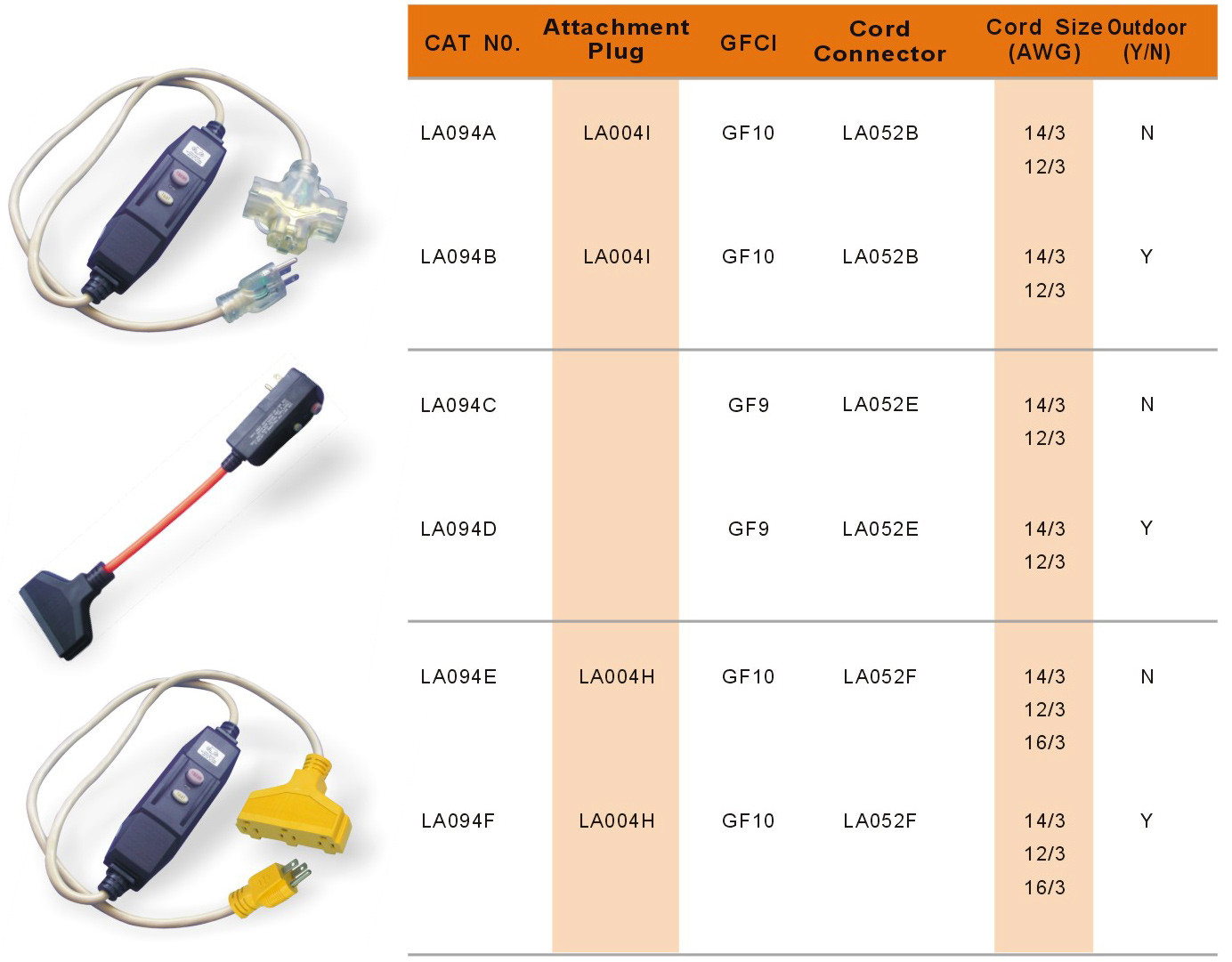 America-extension-cords-with-GFCI.jpg