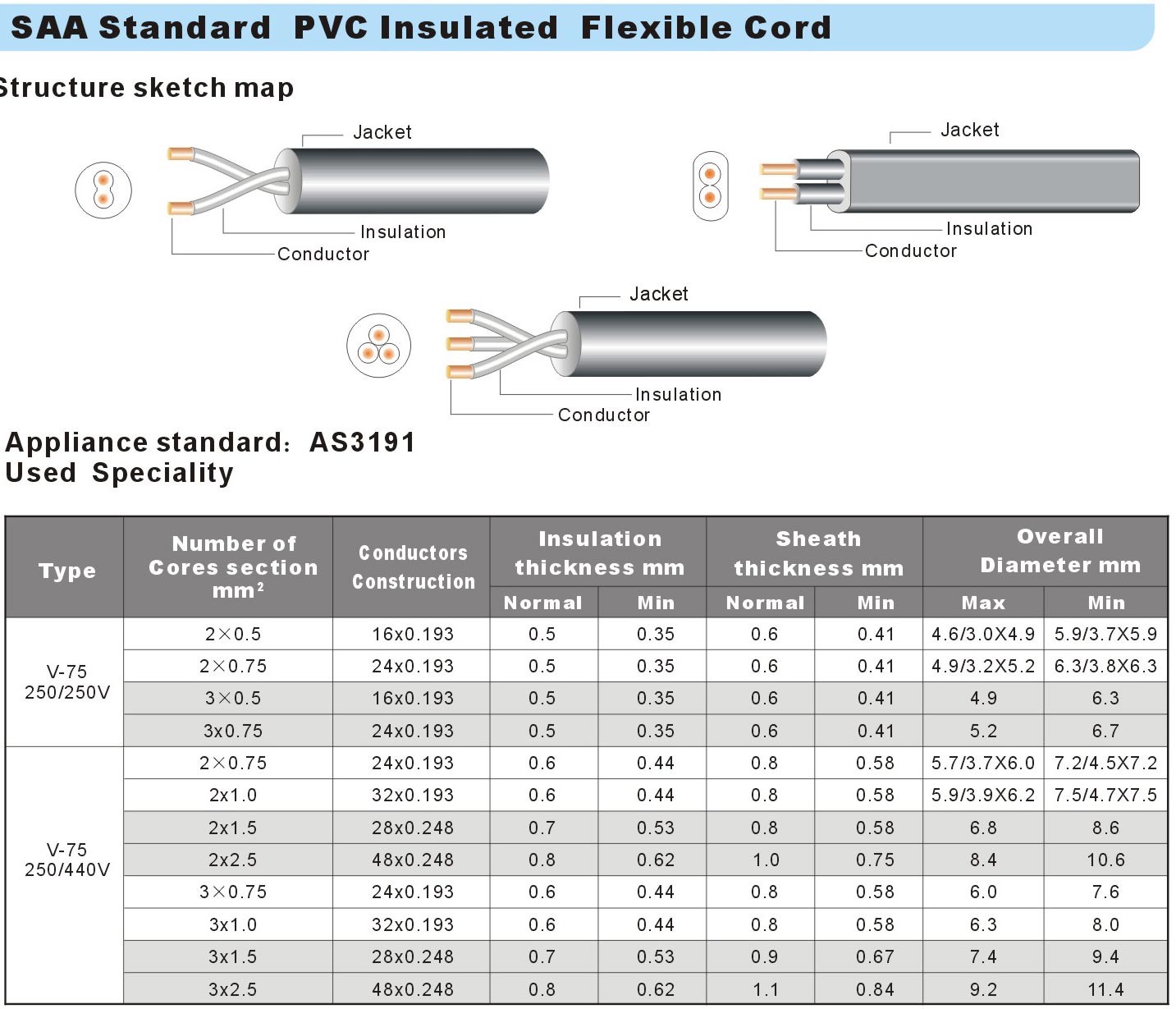 V-75-H3VV-F-H03VVHH2-F-V-75-H5VV-F-H05VVHH2-F-datesheet.jpg