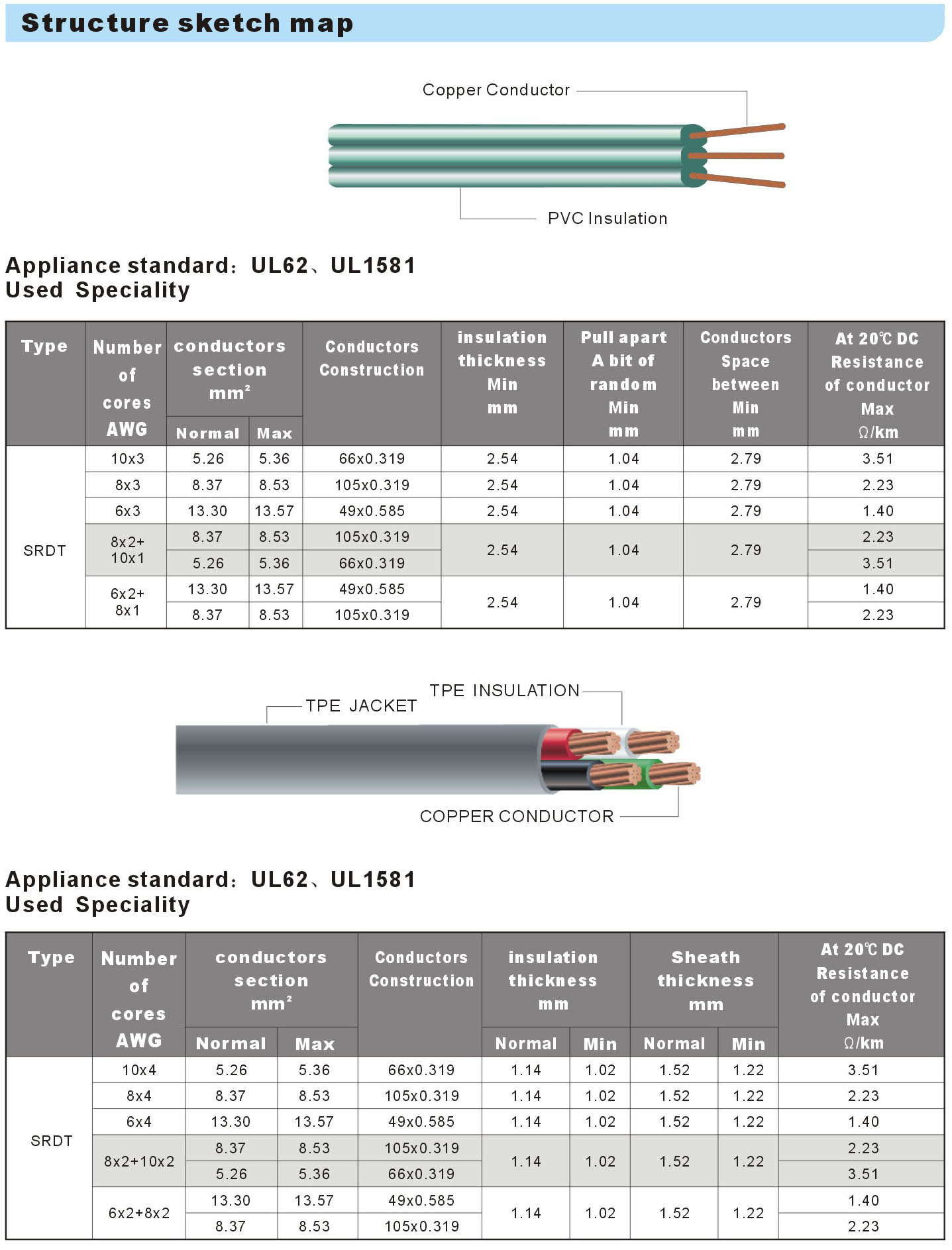 SRDT-Specification.jpg