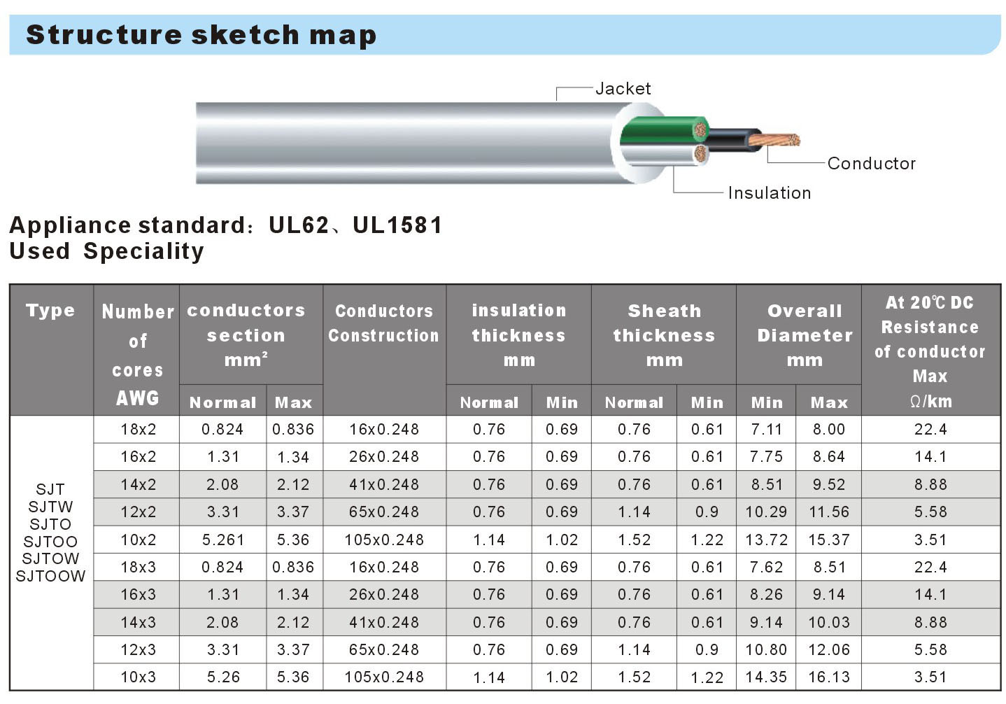 SJT-SJTW-SJTO-SJTOO-SJTOW-SJTOOW-USA-PVC-Cable.jpg